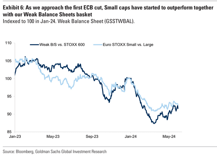 Cycle Capital：欧洲央行即将降息 美股切换普涨更近了？