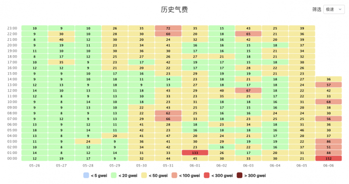 左手披萨，右手狗子，比特币「洗牌潮」来袭