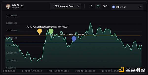 以上帝视角看备受争议的加密做市商DWF Labs