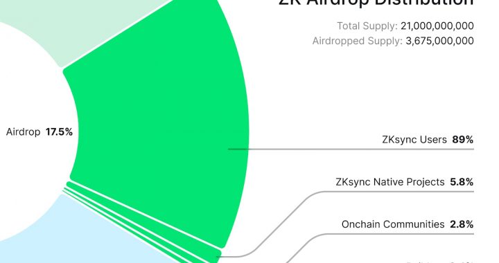 大的真要来了，速览zkSync空投规则与分配详情