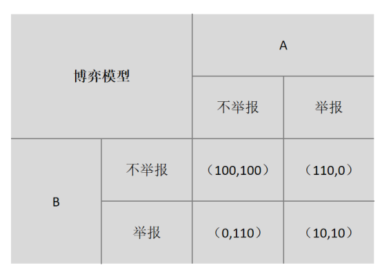 猎巫行动变举报大战，LayerZero空投的“人性之殇”