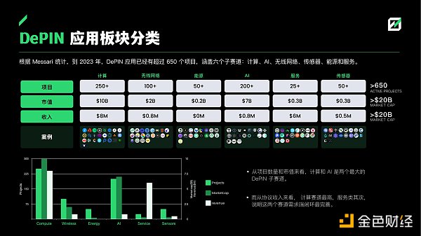 FMG 深度研报：DePIN 赛道从下至上的 5 个机会