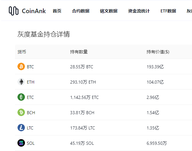 为什么SOL ETF很难等到？因为它违背了一个很简单的道理