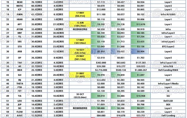 抄底指南：「市值/VC成本」比角度