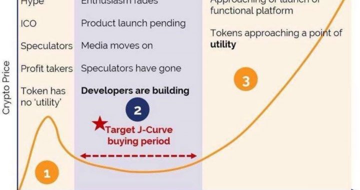 加密投资J曲线法则：在热情消退时实现最大收益