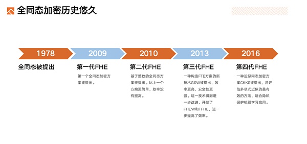 Foresight Ventures：深度解析FHE(全同态加密)赛道