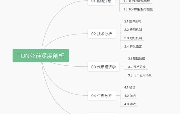 TON公链深度剖析：社交+金融+小程序 Telegram正在构建Web3超级应用生态