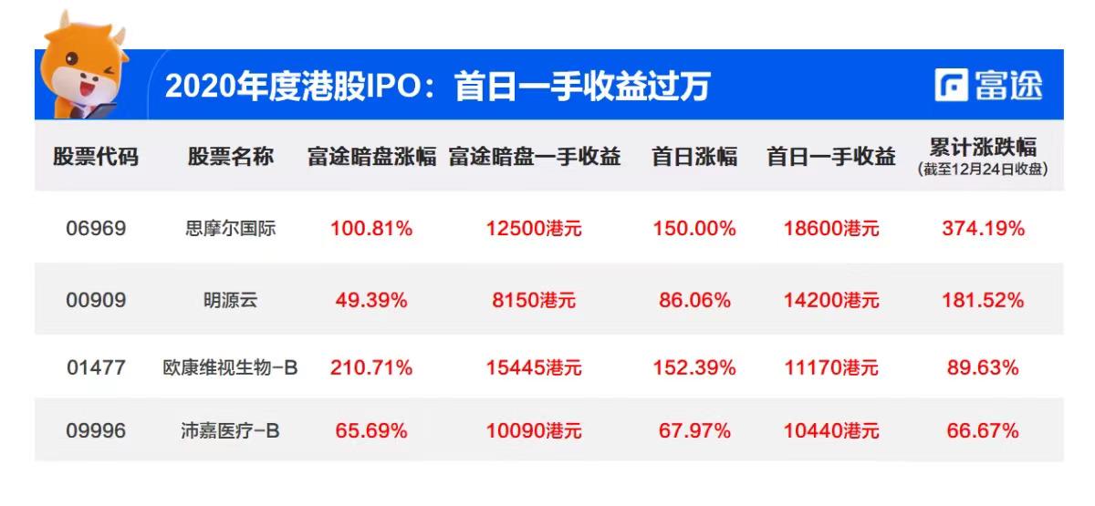 加密货币草莽四年，撸毛产业的发展史缩略图