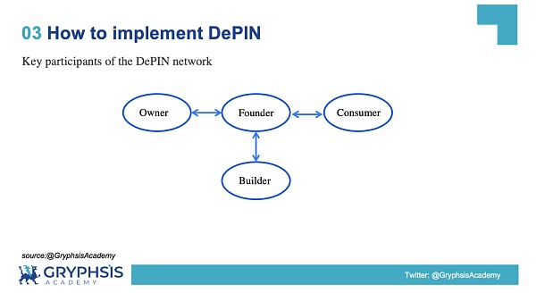 解密 DePIN 生态：AI 算力的变革力量