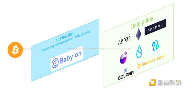 比特币兴起之路：提升流动性的新机遇缩略图