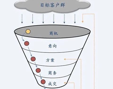 如何打造一个RWA产业投行？