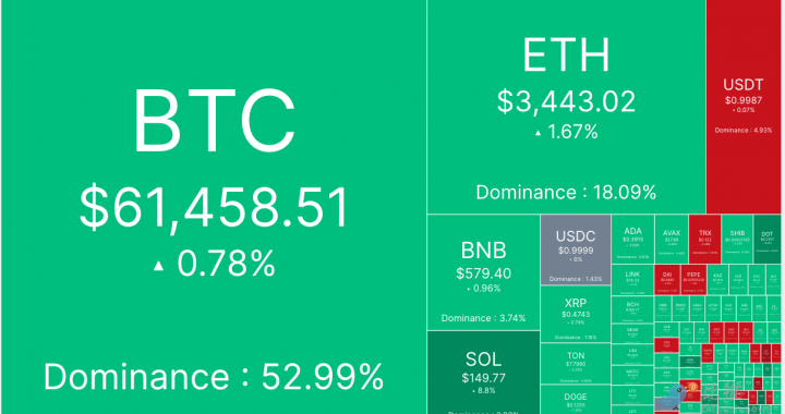 市场焦点转向美PCE数据，BTC横盘波动