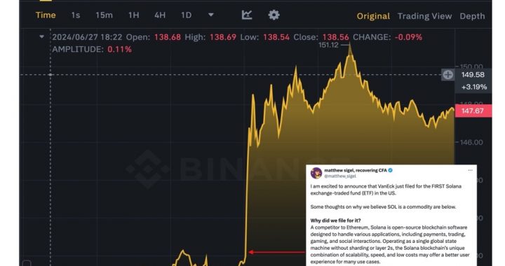 VanEck 提交 SOL ETF 申请，获批可能性如何