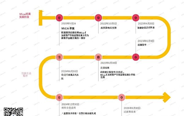 欧洲MiCA法案万字研报：全面解读对Web3行业、DeFi、稳定币与ICO项目的深远影响