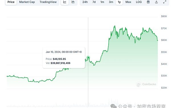 这个比特币的最大利好 今年能否落地？