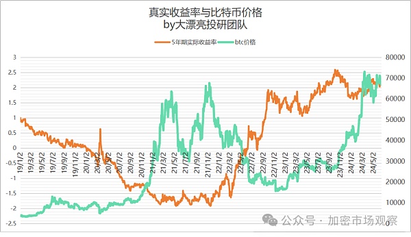 这个比特币的最大利好 今年能否落地？