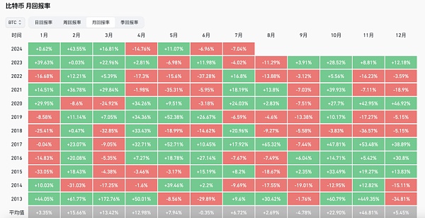 如何度过币圈的垃圾时间？缩略图