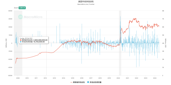 加密市场重新定位：全球流动性困境下的转型之痛