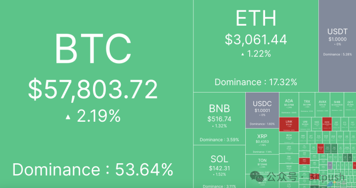 BTC恐贪指数刷新18个月低点，大底信号显现？