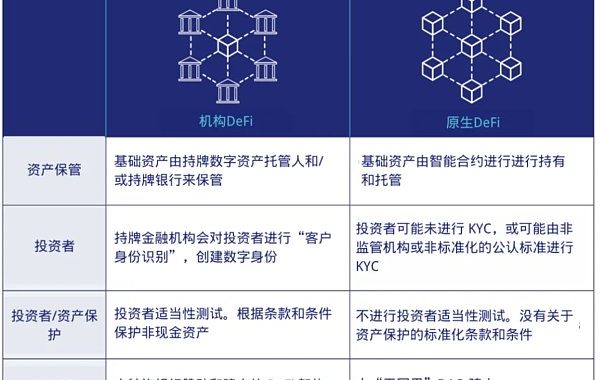 德意志银行研报：通往机构DeFi之路