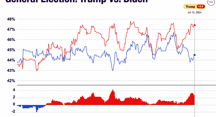 Cycle Capital：美国大选对资产价格的影响及“Trump Trade”的主要逻辑