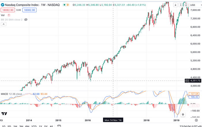 Cycle Capital：美国大选对资产价格的影响及“Trump Trade”的主要逻辑