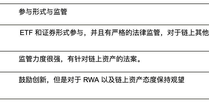 从EIP角度来解读RWA的前世今身