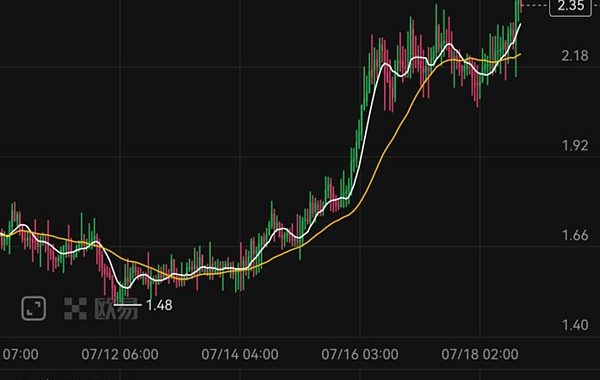 Memecoin交易一步到位 OKX Web3钱包上线Meme模式 交易体验大升级