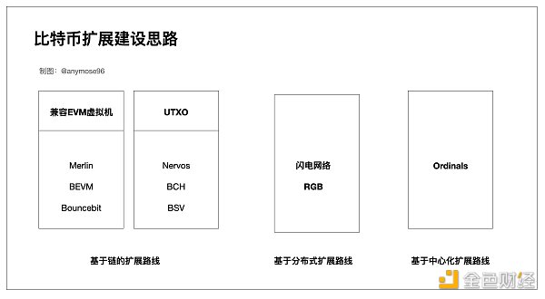 图解RGB++Layer 小白也能看懂的财富机会缩略图