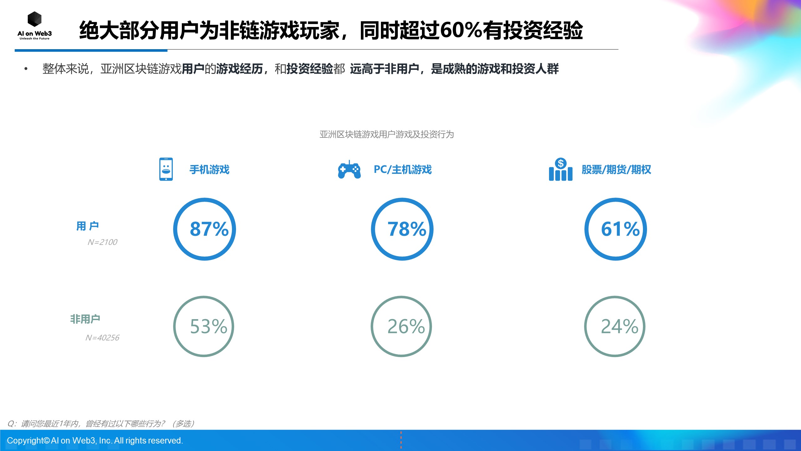 《AI on Web3：2024年上半年亚洲区块链游戏（Web3游戏）用户行为及体验偏好洞察报告》