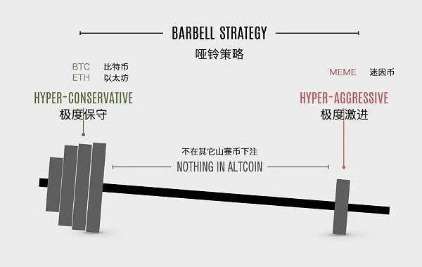 数据解析：本轮牛市用哑铃策略能赚钱吗？