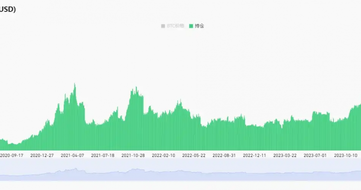 为什么比特币迟迟不能破新高？