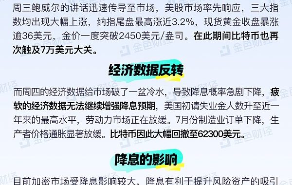 金色图览 | 聚焦降息事件对加密市场的影响