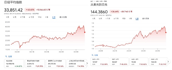 深度解读8.5暴跌的背后原因：日本央行加息与“渡边太太们”的退场