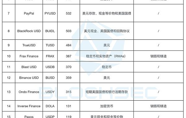 Ethena的USDe会成为“升级版”的Luna吗？