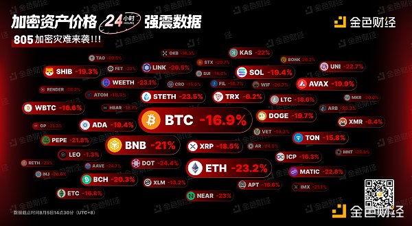 金色图览 | 加密资产价格24小时强震数据缩略图