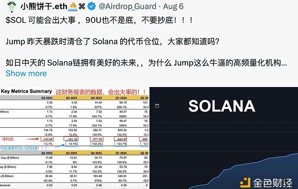 揭示Solana数据误解背后的真相