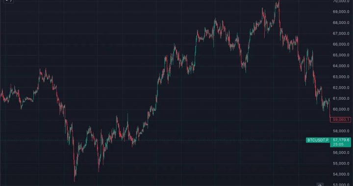 7月加密市场回顾：ETH ETF上线失利，SOL逆势上涨，XRP领跑7月涨幅