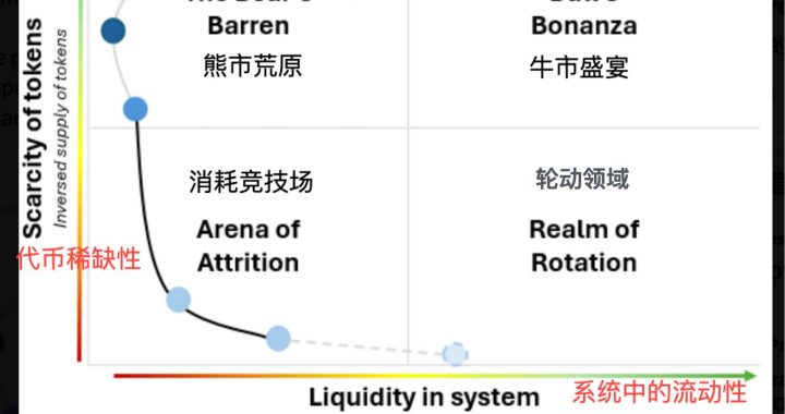 重塑投资逻辑：告别简单牛熊思维，关注宏观流动性