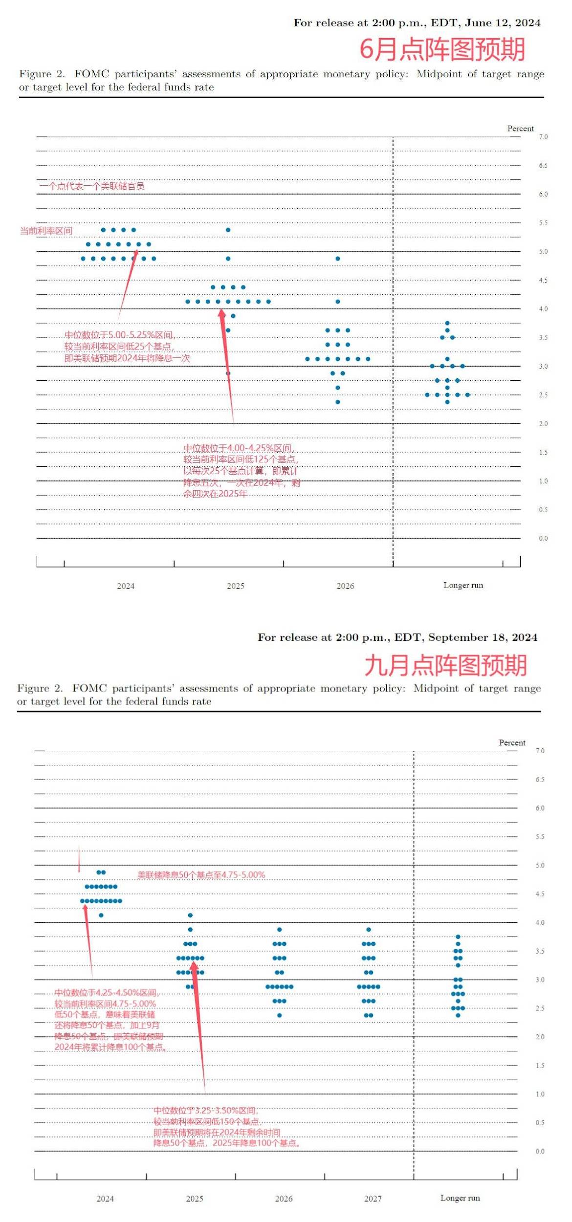 穿透美联储降息周期：加密市场看涨会是接下来的可交易事件么？缩略图